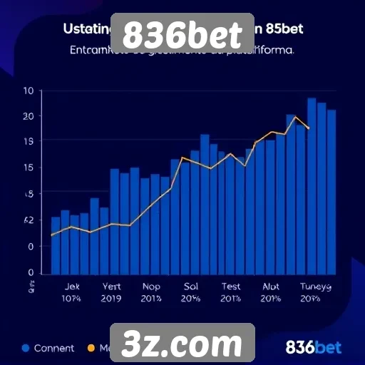 Estatísticas de usuários ativos no 836bet ao longo do tempo